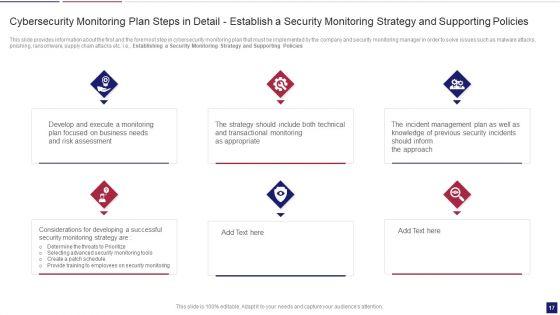 Continuous_Development_Evaluation_Plan_To_Eliminate_Cyber_Attacks_Ppt_PowerPoint_Presentation_Complete_Deck_With_Slides_Slide_17.jpg