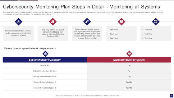 Continuous_Development_Evaluation_Plan_To_Eliminate_Cyber_Attacks_Ppt_PowerPoint_Presentation_Complete_Deck_With_Slides_Slide_18.jpg