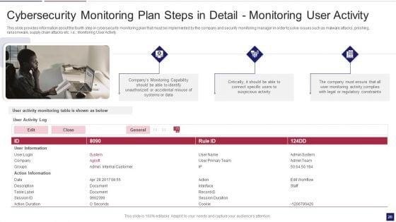 Continuous_Development_Evaluation_Plan_To_Eliminate_Cyber_Attacks_Ppt_PowerPoint_Presentation_Complete_Deck_With_Slides_Slide_20.jpg