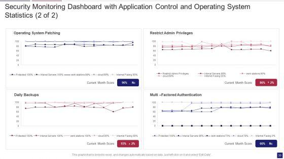 Continuous_Development_Evaluation_Plan_To_Eliminate_Cyber_Attacks_Ppt_PowerPoint_Presentation_Complete_Deck_With_Slides_Slide_33.jpg