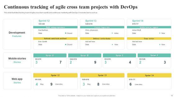 Continuous_Devops_Tracking_Ppt_PowerPoint_Presentation_Complete_Deck_With_Slides_Slide_10.jpg