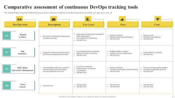 Continuous_Devops_Tracking_Ppt_PowerPoint_Presentation_Complete_Deck_With_Slides_Slide_2.jpg