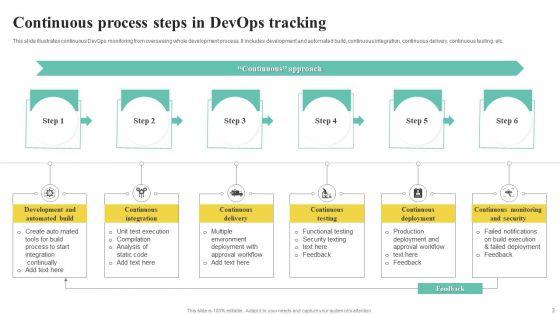 Continuous_Devops_Tracking_Ppt_PowerPoint_Presentation_Complete_Deck_With_Slides_Slide_3.jpg