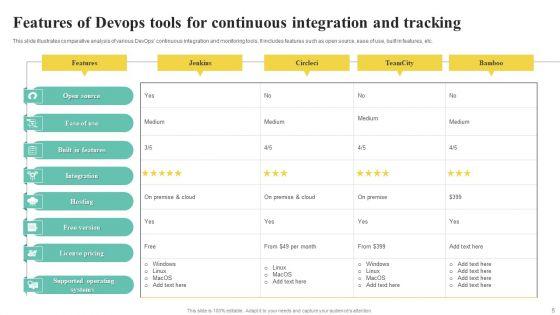 Continuous_Devops_Tracking_Ppt_PowerPoint_Presentation_Complete_Deck_With_Slides_Slide_5.jpg