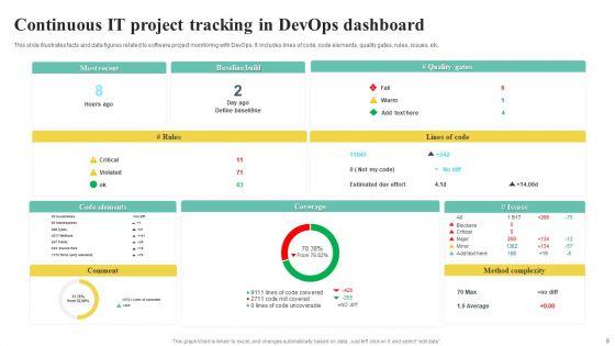 Continuous_Devops_Tracking_Ppt_PowerPoint_Presentation_Complete_Deck_With_Slides_Slide_9.jpg