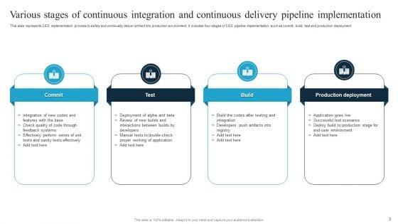 Continuous_Integration_And_Continuous_Delivery_Ppt_PowerPoint_Presentation_Complete_Deck_With_Slides_Slide_3.jpg
