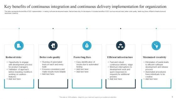 Continuous_Integration_And_Continuous_Delivery_Ppt_PowerPoint_Presentation_Complete_Deck_With_Slides_Slide_4.jpg
