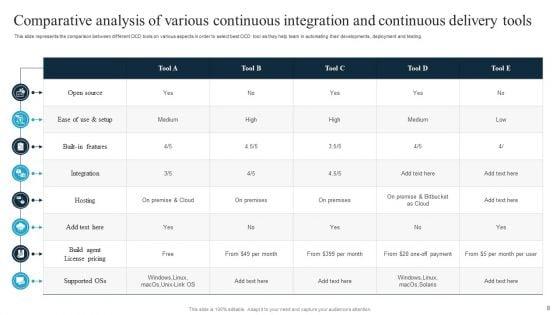 Continuous_Integration_And_Continuous_Delivery_Ppt_PowerPoint_Presentation_Complete_Deck_With_Slides_Slide_8.jpg