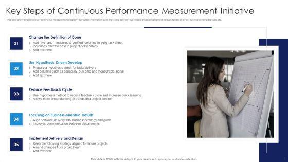Continuous_Performance_Measurement_Ppt_PowerPoint_Presentation_Complete_Deck_With_Slides_Slide_5.jpg