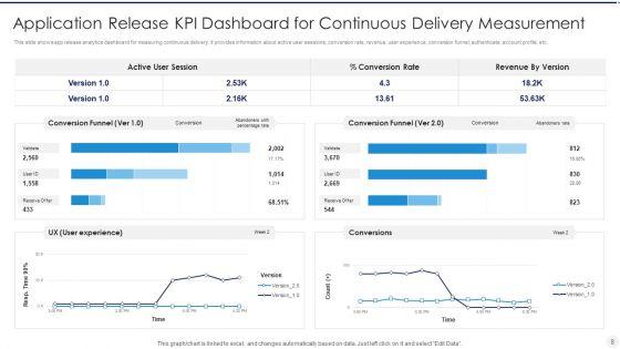 Continuous_Performance_Measurement_Ppt_PowerPoint_Presentation_Complete_Deck_With_Slides_Slide_8.jpg