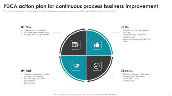 Continuous_Process_Improvement_Action_Plan_Ppt_PowerPoint_Presentation_Complete_Deck_With_Slides_Slide_7.jpg