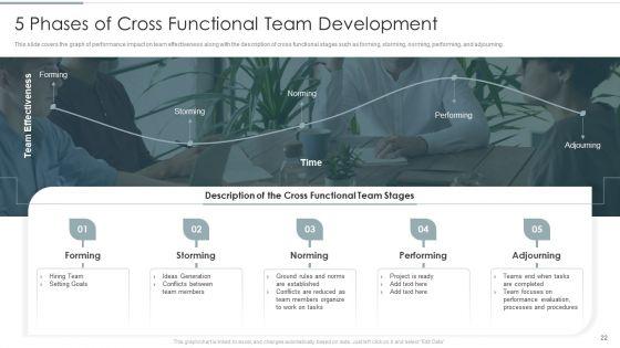Continuous_Team_Development_Culture_Ppt_PowerPoint_Presentation_Complete_Deck_With_Slides_Slide_22.jpg