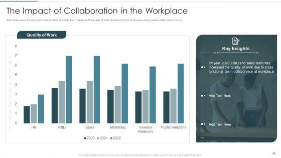 Continuous_Team_Development_Culture_Ppt_PowerPoint_Presentation_Complete_Deck_With_Slides_Slide_46.jpg