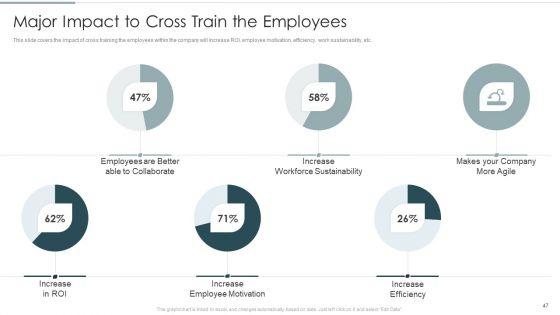 Continuous_Team_Development_Culture_Ppt_PowerPoint_Presentation_Complete_Deck_With_Slides_Slide_47.jpg