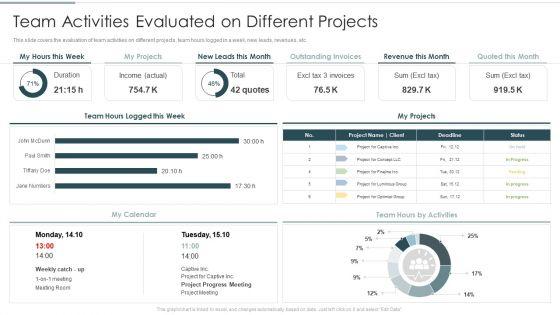 Continuous_Team_Development_Culture_Team_Activities_Evaluated_On_Different_Projects_Clipart_PDF_Slide_1.jpg