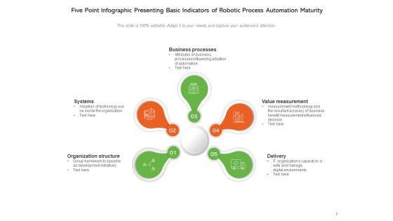 Continuous_Test_Automation_Maturity_Levels_Artificial_Intelligence_Process_Employee_Satisfaction_Ppt_PowerPoint_Presentation_Complete_Deck_Slide_7.jpg