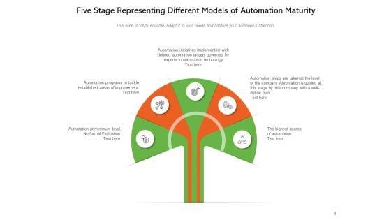 Continuous_Test_Automation_Maturity_Levels_Artificial_Intelligence_Process_Employee_Satisfaction_Ppt_PowerPoint_Presentation_Complete_Deck_Slide_8.jpg
