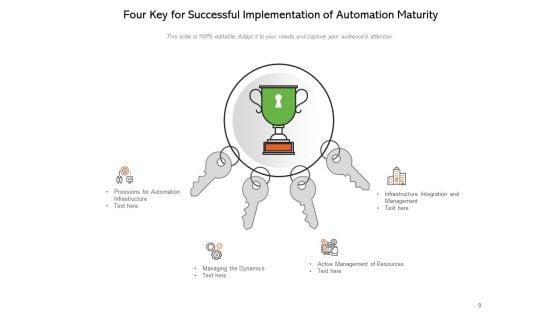 Continuous_Test_Automation_Maturity_Levels_Artificial_Intelligence_Process_Employee_Satisfaction_Ppt_PowerPoint_Presentation_Complete_Deck_Slide_9.jpg