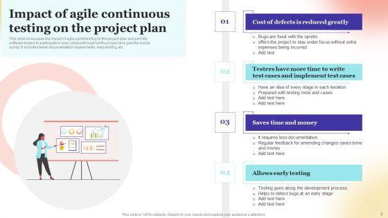 Continuous_Testing_Ppt_PowerPoint_Presentation_Complete_Deck_With_Slides_Slide_2.jpg