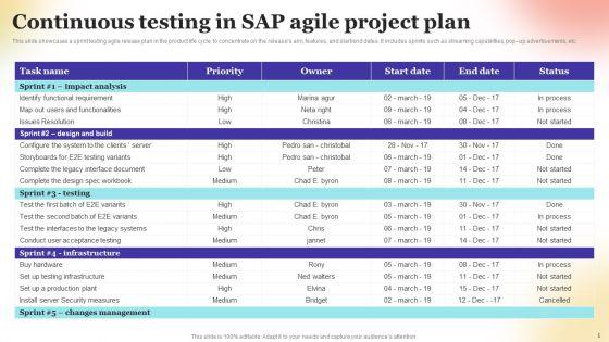 Continuous_Testing_Ppt_PowerPoint_Presentation_Complete_Deck_With_Slides_Slide_5.jpg