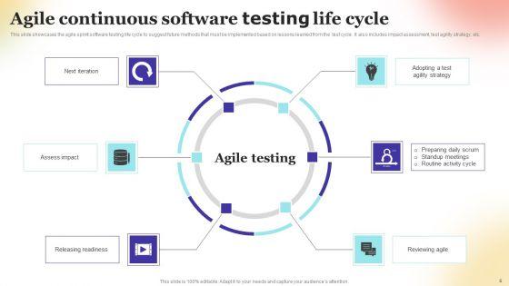 Continuous_Testing_Ppt_PowerPoint_Presentation_Complete_Deck_With_Slides_Slide_6.jpg