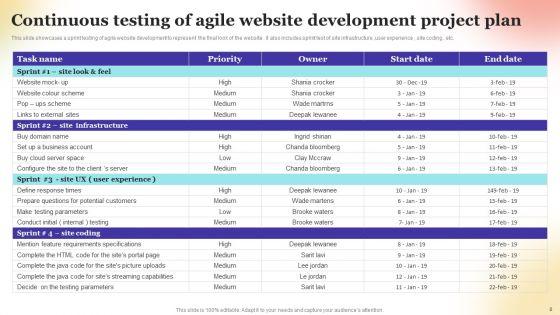 Continuous_Testing_Ppt_PowerPoint_Presentation_Complete_Deck_With_Slides_Slide_8.jpg