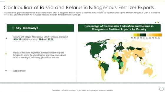 Contribution_Of_Russia_And_Belarus_In_Nitrogenous_Fertilizer_Exports_Rules_PDF_Slide_1.jpg