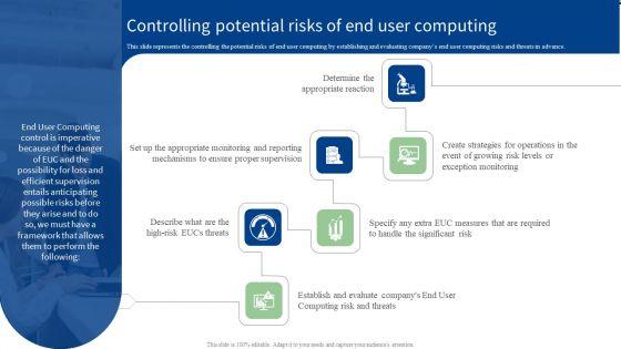 Controlling_Potential_Risks_Of_End_User_Computing_Ppt_PowerPoint_Presentation_File_Pictures_PDF_Slide_1.jpg