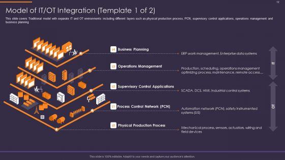 Convergence_Strategy_For_Information_And_Operational_Technology_Ppt_PowerPoint_Presentation_Complete_Deck_With_Slides_Slide_12.jpg