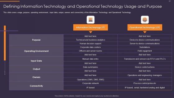 Convergence_Strategy_For_Information_And_Operational_Technology_Ppt_PowerPoint_Presentation_Complete_Deck_With_Slides_Slide_17.jpg