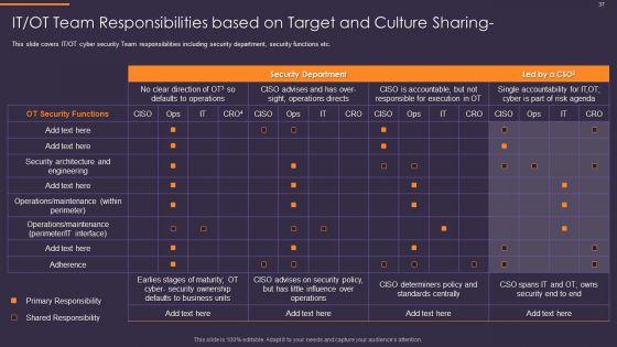 Convergence_Strategy_For_Information_And_Operational_Technology_Ppt_PowerPoint_Presentation_Complete_Deck_With_Slides_Slide_37.jpg
