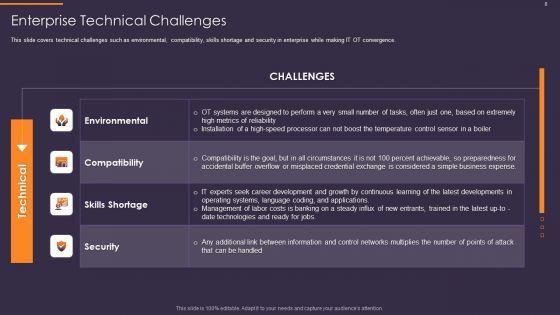 Convergence_Strategy_For_Information_And_Operational_Technology_Ppt_PowerPoint_Presentation_Complete_Deck_With_Slides_Slide_8.jpg
