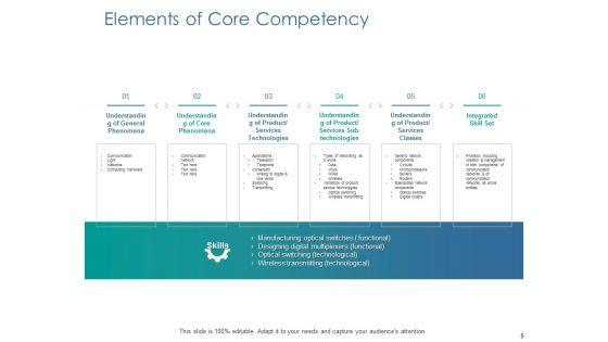 Core_Competency_Analysis_Ppt_PowerPoint_Presentation_Complete_Deck_With_Slides_Slide_5.jpg