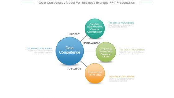 Core_Competency_Model_For_Business_Example_Ppt_Presentation_1.jpg