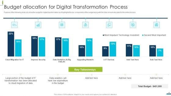 Corporate_Digital_Transformation_Roadmap_Ppt_PowerPoint_Presentation_Complete_Deck_With_Slides_Slide_41.jpg