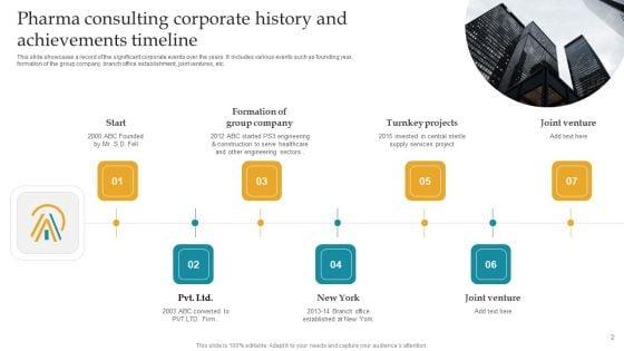 Corporate_History_And_Achievements_Timeline_Ppt_PowerPoint_Presentation_Complete_Deck_With_Slides_Slide_2.jpg