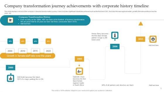 Corporate_History_And_Achievements_Timeline_Ppt_PowerPoint_Presentation_Complete_Deck_With_Slides_Slide_3.jpg