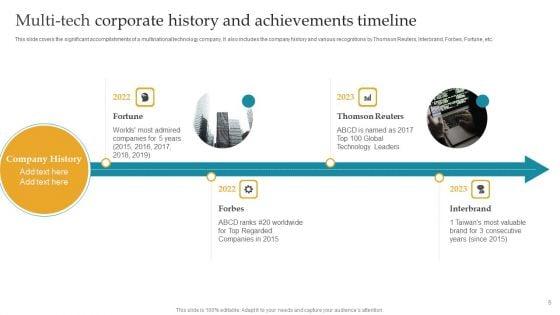 Corporate_History_And_Achievements_Timeline_Ppt_PowerPoint_Presentation_Complete_Deck_With_Slides_Slide_5.jpg