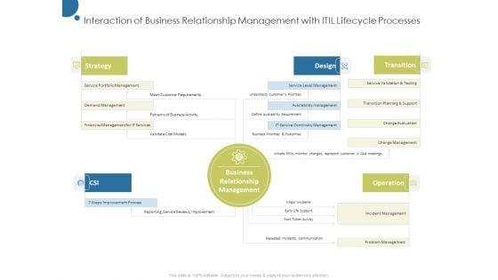 Corporate_Networking_Relationship_Management_Interaction_Of_Business_With_Itil_Lifecycle_Processes_Information_PDF_Slide_1.jpg