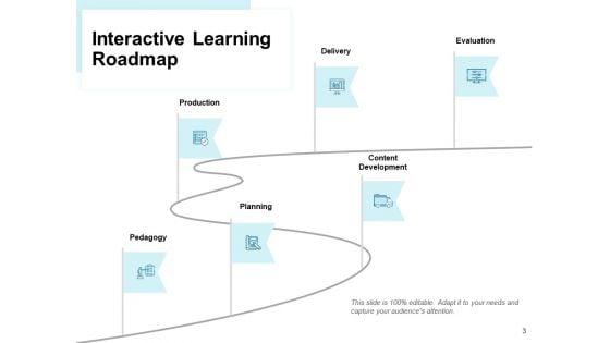 Corporate_Training_Roadmap_Ppt_PowerPoint_Presentation_Complete_Deck_With_Slides_Slide_3.jpg