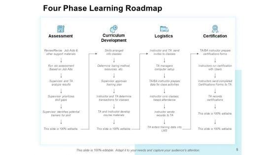 Corporate_Training_Roadmap_Ppt_PowerPoint_Presentation_Complete_Deck_With_Slides_Slide_5.jpg