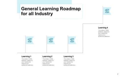 Corporate_Training_Roadmap_Ppt_PowerPoint_Presentation_Complete_Deck_With_Slides_Slide_7.jpg