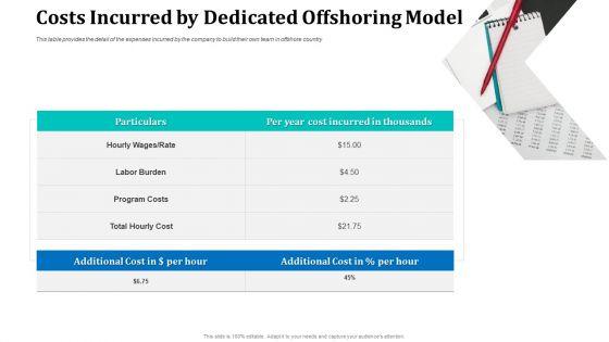 Costs_Incurred_By_Dedicated_Offshoring_Model_Themes_PDF_Slide_1.jpg