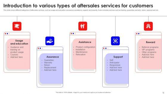 Creating_Effective_Consumer_Training_And_Development_Plan_Ppt_PowerPoint_Presentation_Complete_Deck_With_Slides_Slide_10.jpg