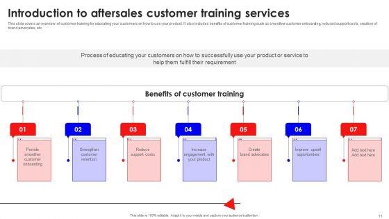 Creating_Effective_Consumer_Training_And_Development_Plan_Ppt_PowerPoint_Presentation_Complete_Deck_With_Slides_Slide_11.jpg