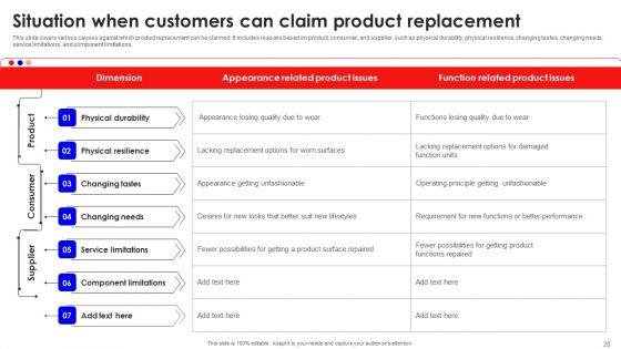 Creating_Effective_Consumer_Training_And_Development_Plan_Ppt_PowerPoint_Presentation_Complete_Deck_With_Slides_Slide_20.jpg