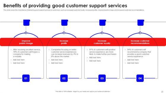 Creating_Effective_Consumer_Training_And_Development_Plan_Ppt_PowerPoint_Presentation_Complete_Deck_With_Slides_Slide_23.jpg