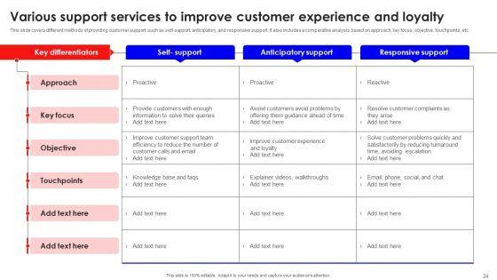 Creating_Effective_Consumer_Training_And_Development_Plan_Ppt_PowerPoint_Presentation_Complete_Deck_With_Slides_Slide_24.jpg