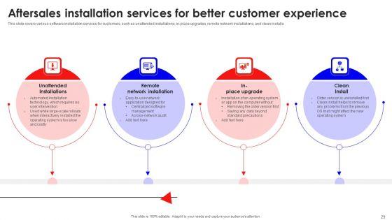 Creating_Effective_Consumer_Training_And_Development_Plan_Ppt_PowerPoint_Presentation_Complete_Deck_With_Slides_Slide_29.jpg