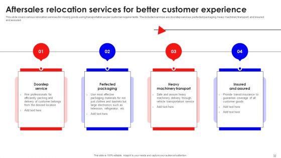 Creating_Effective_Consumer_Training_And_Development_Plan_Ppt_PowerPoint_Presentation_Complete_Deck_With_Slides_Slide_32.jpg